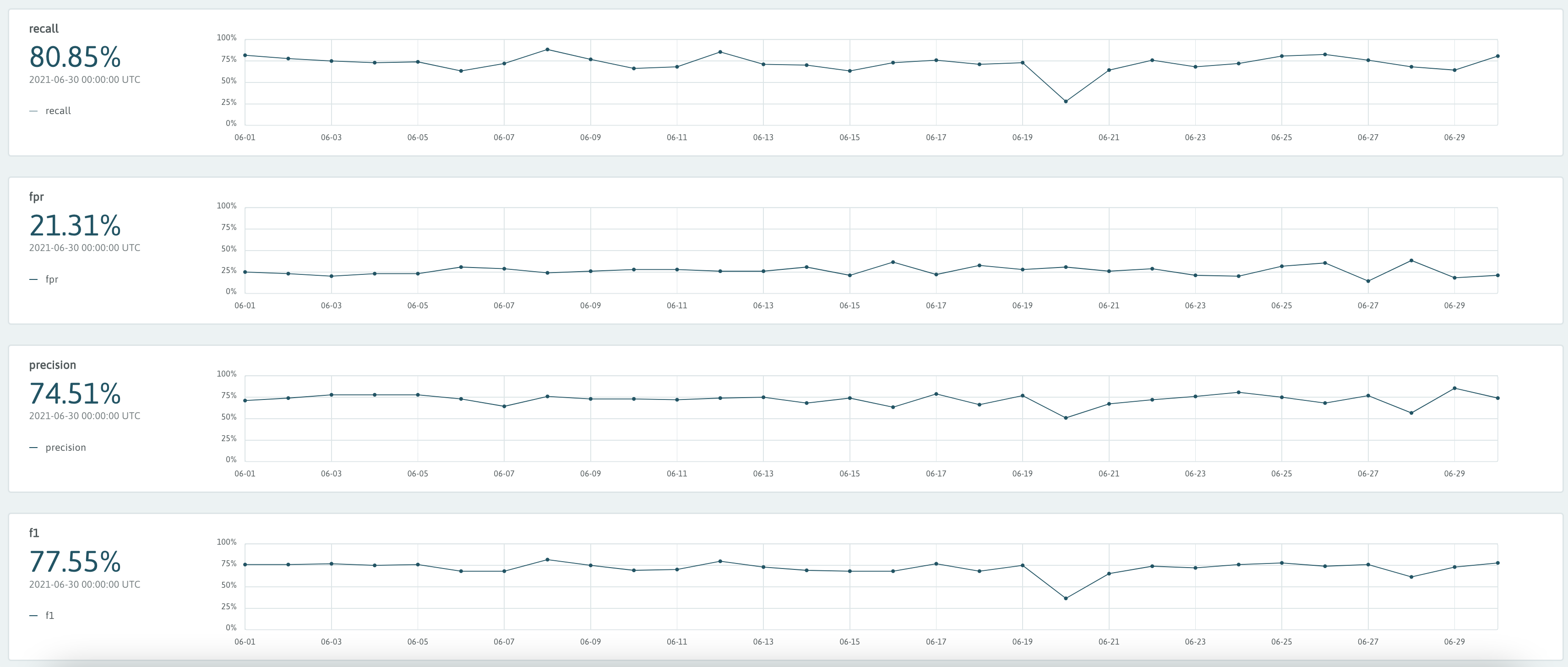 Classification Metrics 2