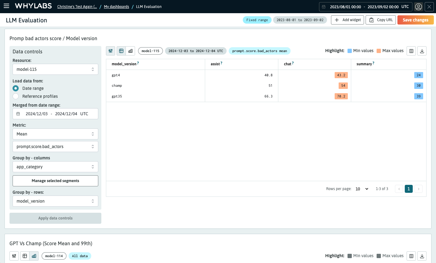 Data comparison widget