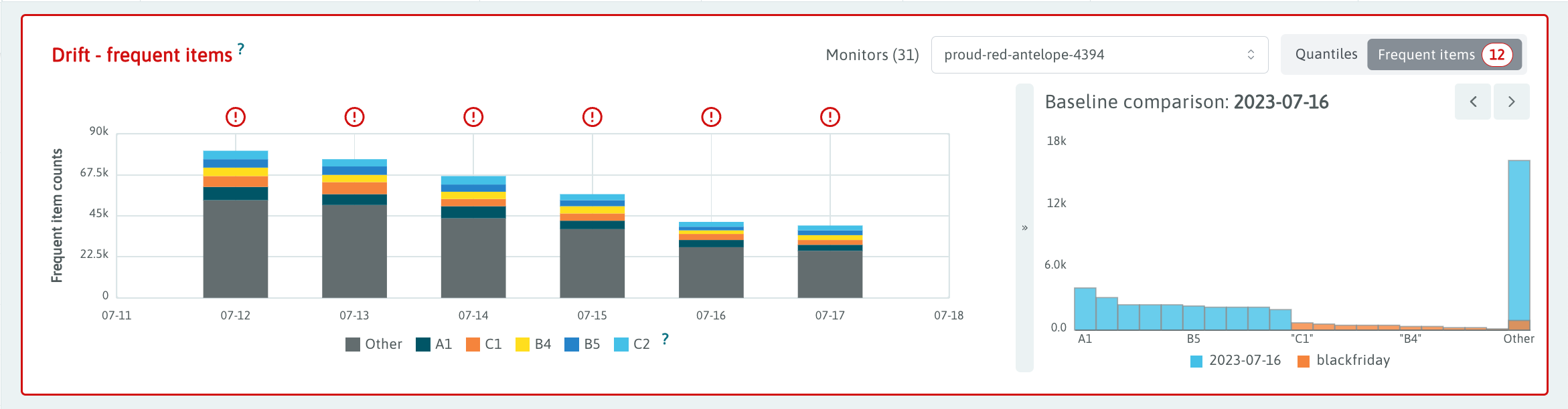 Drift Baseline Comparison