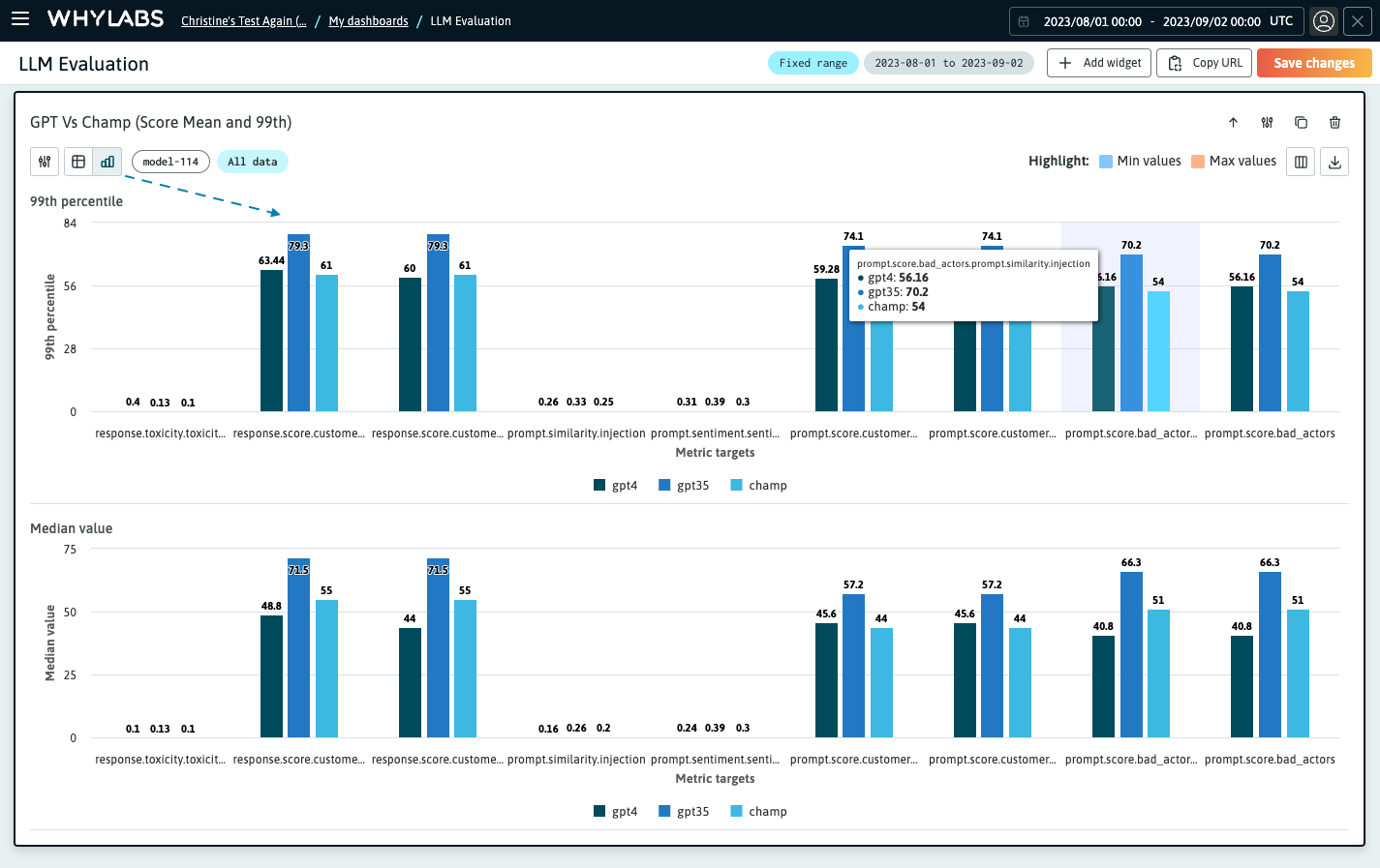 Evaluation widget graphs view