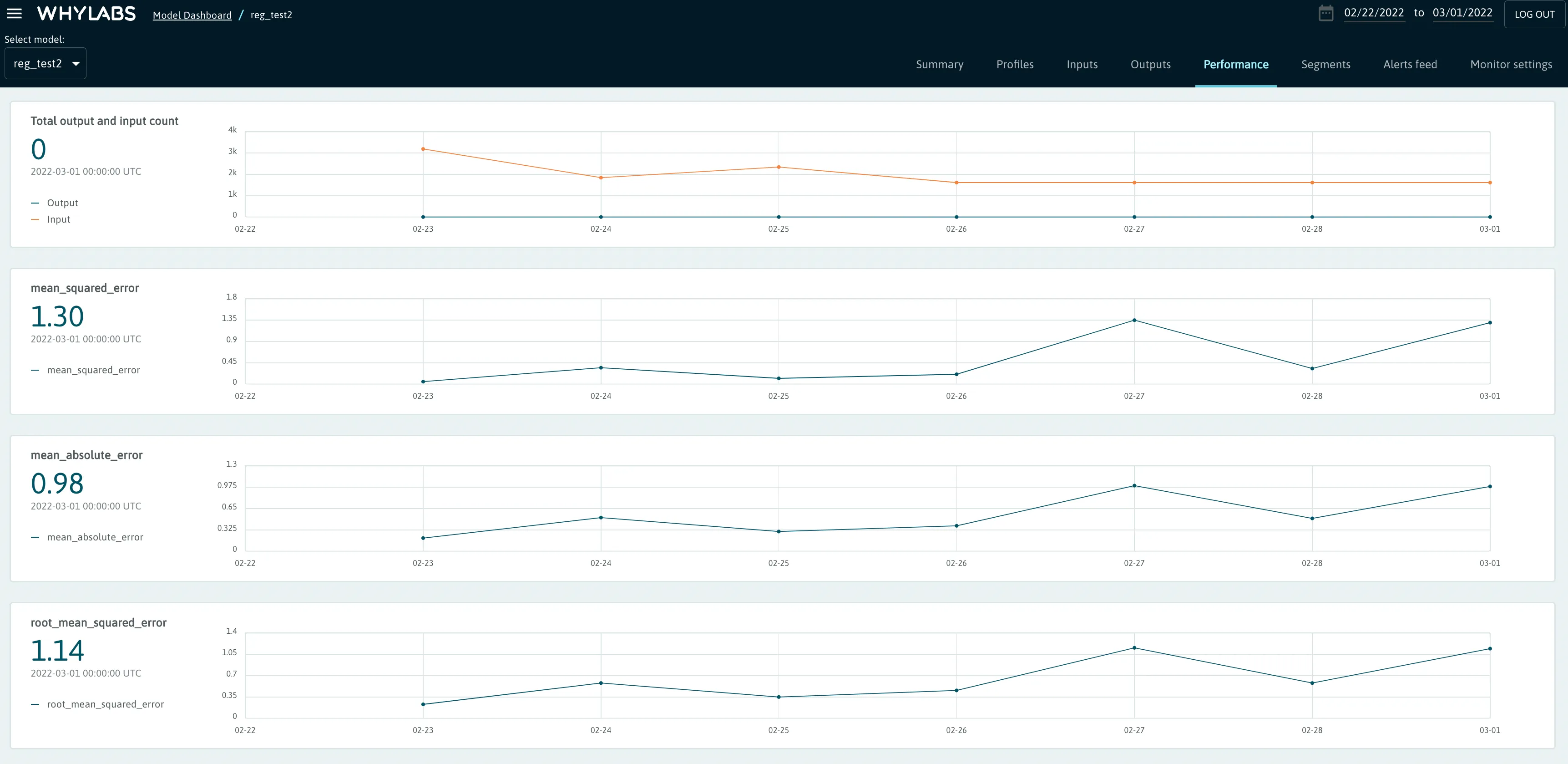 Regression Model Performance