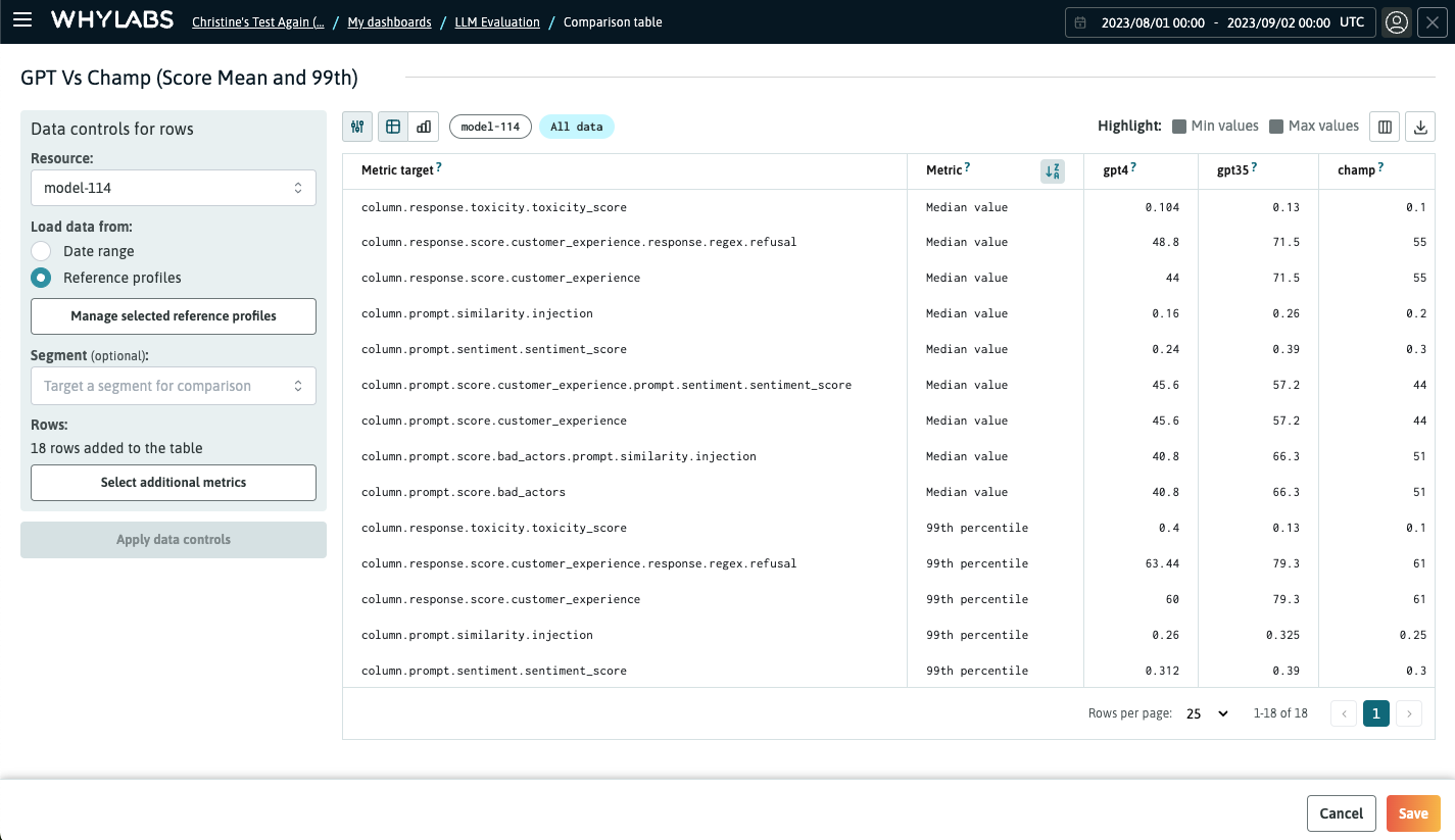 Evaluation table with multi metrics
