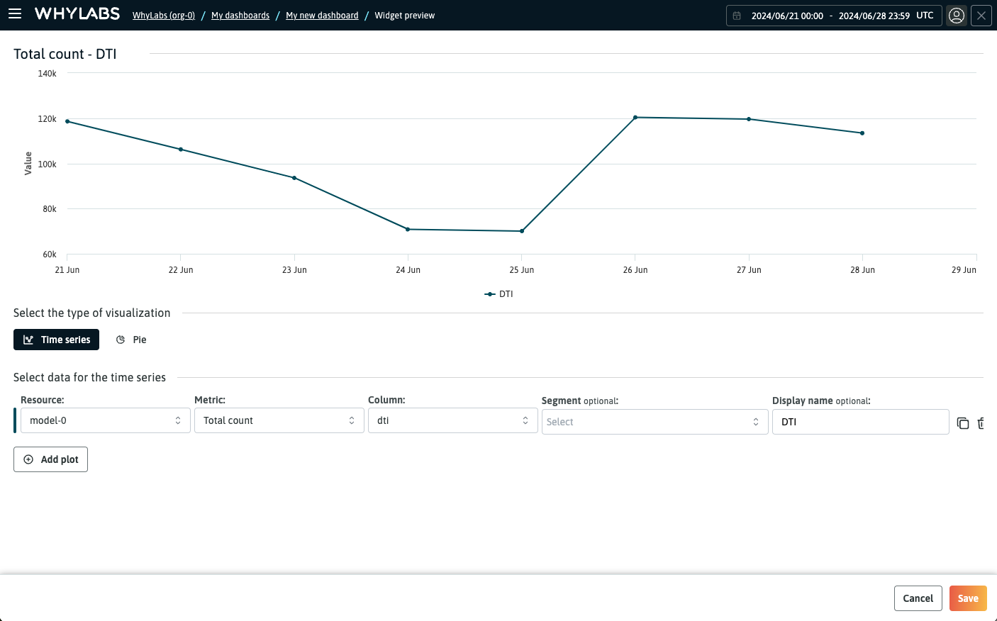 Adding a graph to a custom dashboard