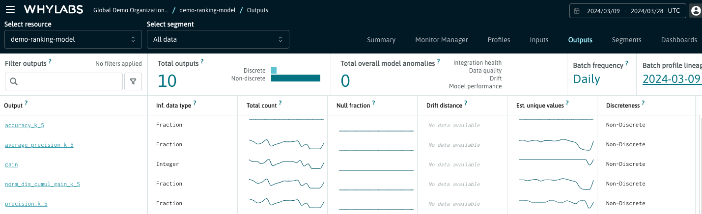 Outputs page with ranking metrics - overview