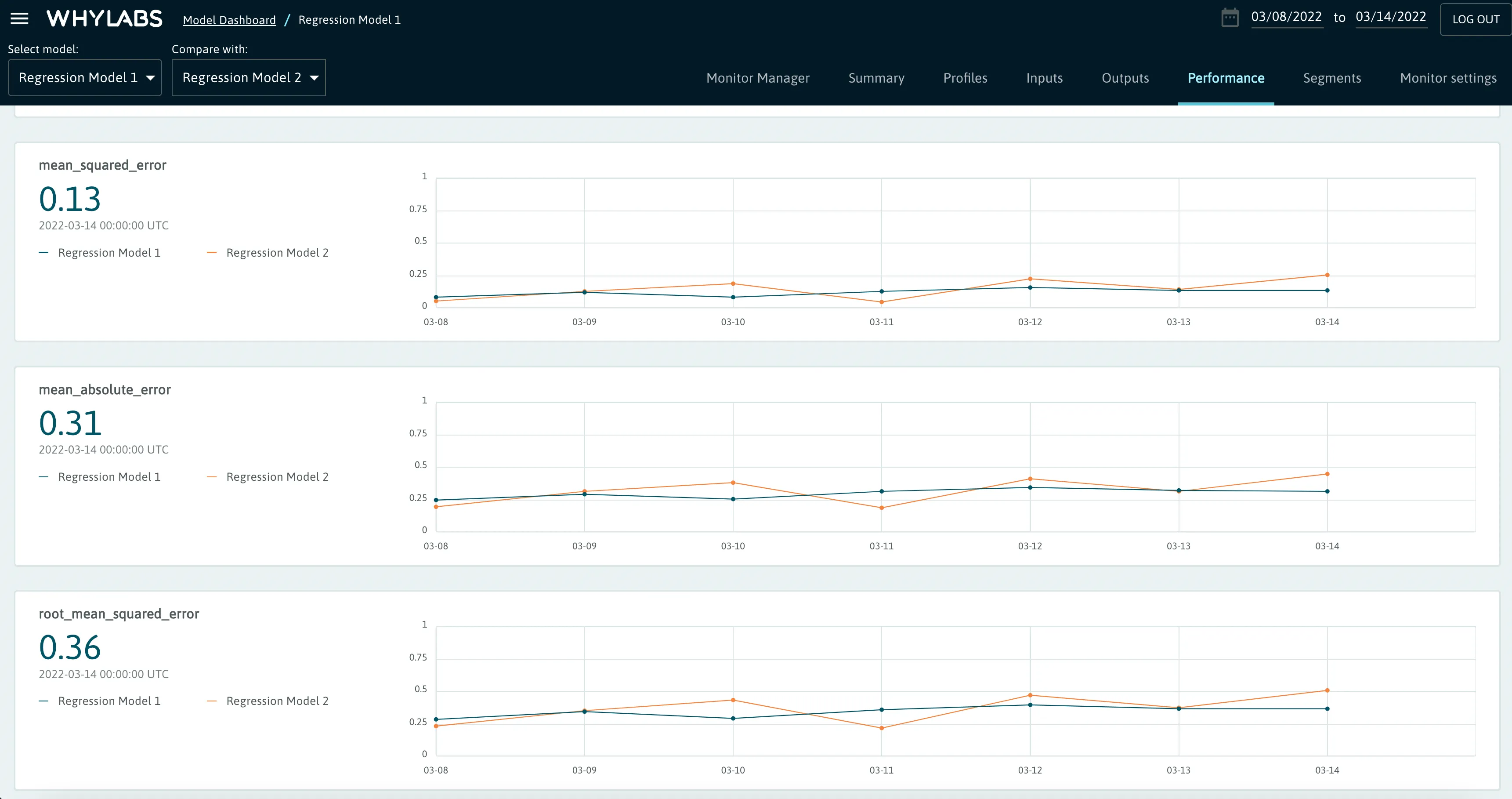 Performance Comparison
